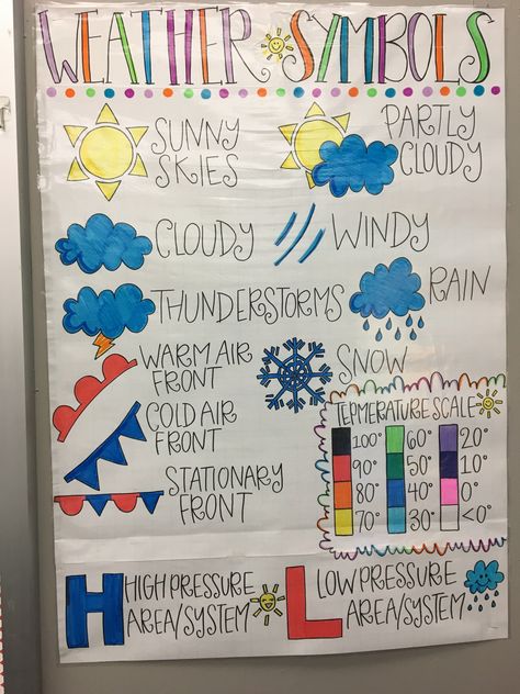 Weather anchor chart Climate Vs Weather Anchor Chart, Weather Anchor Chart First Grade, Weather Anchor Chart 4th Grade, Weather Tools Anchor Chart, Weather And Climate Anchor Chart, Weather Anchor Chart, Weather Prek, Middle School Esl, Anchor Charts First Grade