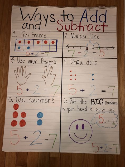 helpful “Ways to Add & Subtract” anchor chart!! Ways To Add Anchor Chart, Anchor Charts Math, Subtraction Anchor Chart Kindergarten, More Than Less Than Anchor Chart, Adding Anchor Chart, Grade 2 Anchor Charts, 1st Grade Addition Anchor Chart, Counting On Anchor Chart, Kindergarten Addition Anchor Chart