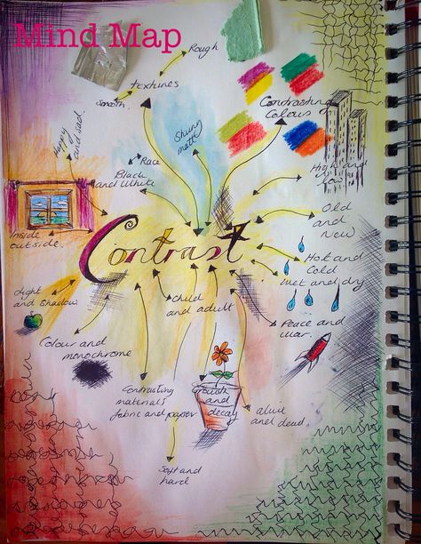 Exploring the theme 'contrast' with a mind map A02 & A03. Sketch Book Art, Neat Notes, Art Deco Photography, Creative Mind Map, Mind Map Art, Simple Art Designs, Contrast Art, Textiles Sketchbook, Art Alevel