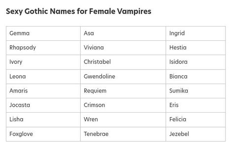 Vampire Female Names, Vampire Names List, Vampire Name Ideas, Character Dislikes List, Vampire Names Guys, Vampire Last Names, Vampire Names Female, Vampire Aesthetic Female, Male Vampire Names