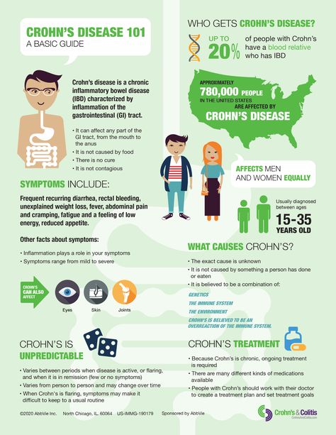 Chrons Disease Symptoms, Ibd Awareness, Crohns Diet, Chrons Disease, Crohns Awareness, Gastrointestinal Disease, Nurse Study Notes, Disease Symptoms, Natural Pain Relief