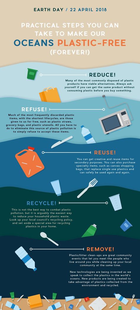 How to Create an ‘Earth Day’ Plastic Pollution Infographic in Adobe InDesign Pollution Infographic, Plastic Problems, Environmentally Friendly Living, Day Earth, Infographic Inspiration, Ocean Pollution, Environmental Problem, Infographic Poster, Visual Thinking