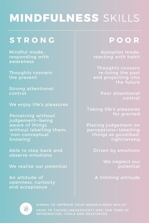 What is mindfulness? Here are some of the key differences between poor and strong mindfulness skills. Head to thewellnesssociety.org to learn more about how you can cultivate your mindfulness skills today! Mindfulness Skills, What Is Mindfulness, Mindfulness Techniques, Mindfulness Exercises, Meditation For Beginners, Mindfulness Activities, Mindfulness Practice, Mindfulness Meditation, Mindful Living