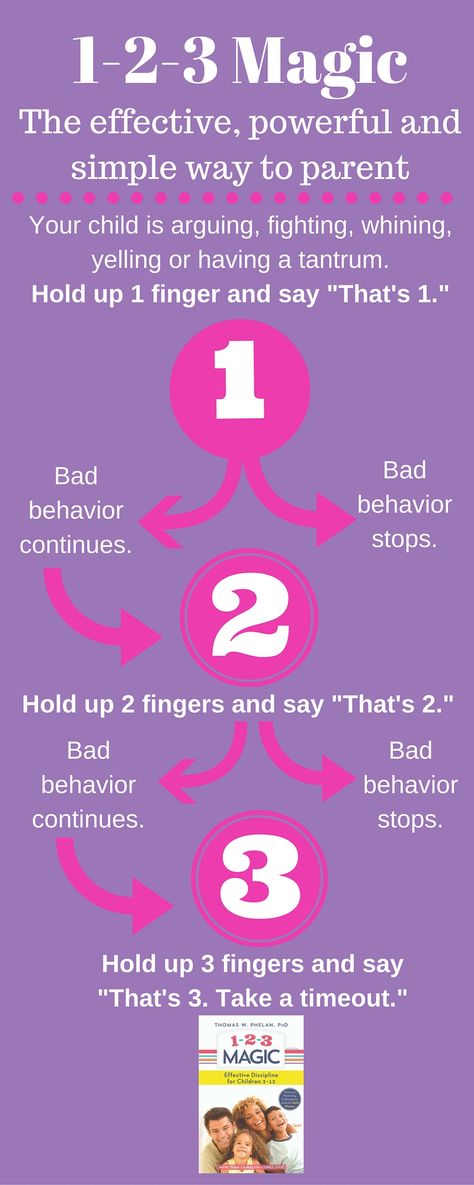 1-2-3 Magic is a simple and effective parenting program for raising happy, well-behaved children created by clinical psychologist Dr. Thomas Phelan. 123 Magic, Raising Teenagers, Love And Logic, Parenting Goals, Parenting Plan, Better Parent, Clinical Psychologist, Parenting Books, Teen Quotes