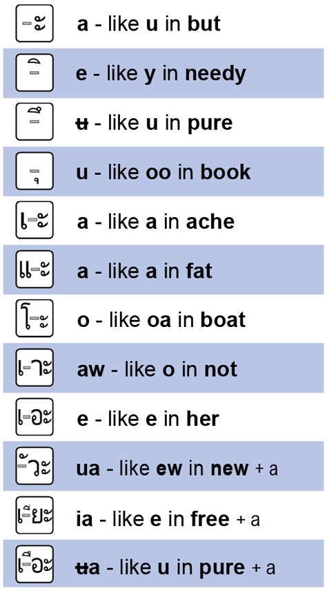 Practice and Learn the Long and Short Thai Vowels Thai Consonants And Vowels, Learn Thai Language Alphabet, Thai Alphabet Learning, Thai Learning Notes, Learn Thai Language Basic, Thailand Words Basic, Thai Language Learning Writing, Thai Alphabet Worksheet, Thai Grammar