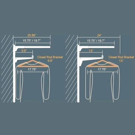 Closet Depth For Hangers, Closet Measurement Guide Inches, Closet Layout Dimensions, Closet Brackets, Closet Dimensions, House Closet, Walk In Closet Design, Closet Design Layout, Clothes Closet Organization