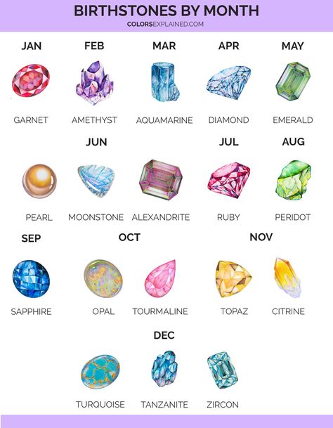 Birthstone Colors by Month Plus Chart (2022) • Colors Explained Birthstones By Month Rings, Month Crystals, Month Symbols, September Birthstone Color, March Gemstone, Diamond Color Chart, Birthstone Chart, Birth Month Colors, Brazil Photography