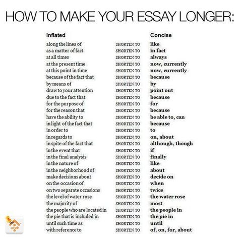 Studera Motivation, Essay Tips, High School Survival, School Essay, Essay Writing Skills, Essay Writer, Myself Essay, English Writing Skills, Essay Writing Tips