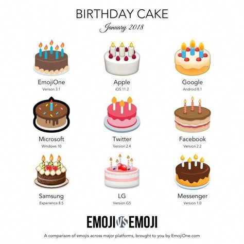 32+ Exclusive Photo of Birthday Cake Emoji . Birthday Cake Emoji Emojione On Twitter Apparently The Consensus For Preferred  #BirthdayCakeDesigns #emojicakebirthdays Poo Emoji Cake, Birthday Cake Emoji, Color Birthday Cake, Cake Emoji, Iphone Cake, Emoji Birthday Cake, Happy Birthday Emoji, Youtube Birthday, Snapchat Birthday