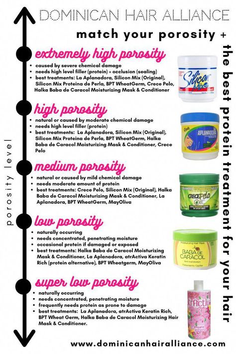 Do you have high porosity hair?. . .Or is your hair just so dry it's grabbing all the moisture it can get? Here's how to tell the difference. . Normal Porosity Hair Products, Protein Treatments For Natural Hair 4c, Porosity Hair Chart, Medium Porosity Hair Care, Dominican Hair Products, Deep Conditioner For Low Porosity Hair, Medium Porosity Hair Products, High Prosperity Hair Products, Protein Hair Products