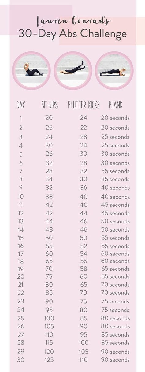 30 Day Ab Challenge, 30 Day Abs, Ab Challenge, Flutter Kicks, Abs Challenge, Muscles In Your Body, Sit Ups, Abs Workout For Women, Fitness Challenge