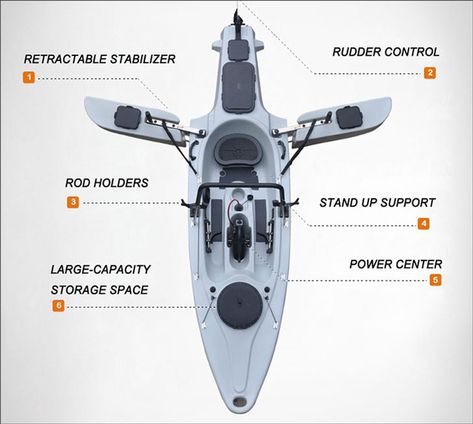 Motorized Kayak, Kayak Fishing Setup, Kayak Fishing Diy, Kayak Fishing Tips, Kayak Fishing Accessories, Angler Kayak, Canoe Fishing, Fishing 101, Kayak Storage