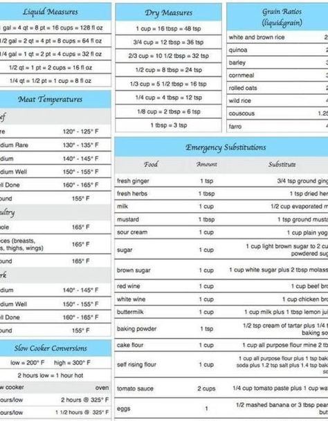 Shelves Over Stove, Over Stove Microwave, Party Planning Food Guide, Meat Temperature Guide, Party Planning Food, Kitchen Cheat Sheets, Drawers Diy, Cooking Grains, Microwave Shelf