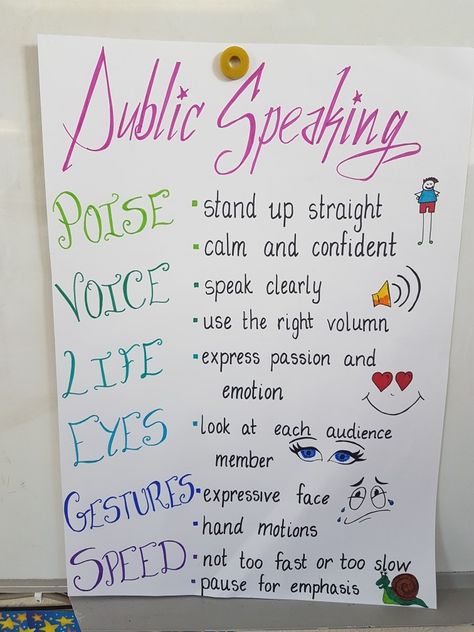 Public speaking anchor chart Public Speaking Workshop, Student Discourse Anchor Chart, Public Speaking Anchor Chart, Public Speaking Activities Teaching, Speech Outfit Public Speaking, School Competition Ideas, Public Speaking Aesthetic, Public Speaking Quotes, Public Speaking Activities