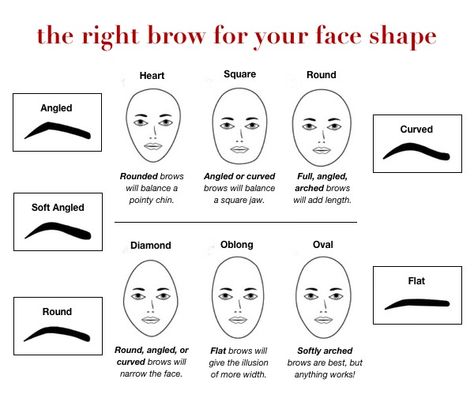 Find the right brow style for your face shape, with this infographic put together by Trim's own eyebrow masters. #beauty #tips #eyebrows #expert #advice Eyebrows For Oval Face, Eyebrow Maintenance, Brow Style, Overnight Beauty Hacks, Beauty Hacks Lips, Brow Styling, Beauty Hacks Nails, How To Draw Eyebrows, Diamond Face Shape