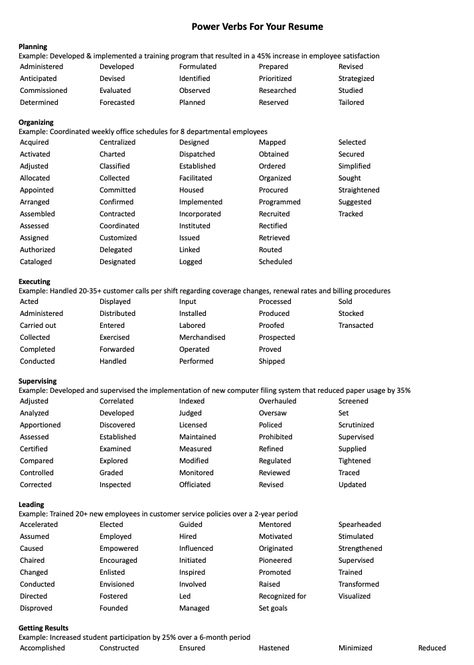 Power Verbs for Your Resume Power Verbs, Employee Satisfaction, Dream School, Research Studies, Training Program, Interesting Stuff, Girls Life, Training Programs, Assessment