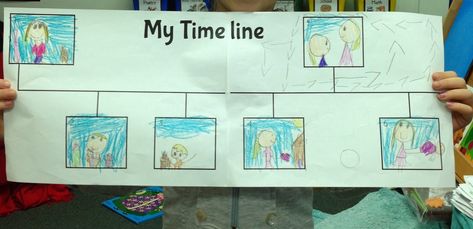 All this week we were studying timelines and focusing on the vocabulary words of past, present and future. I created a freebie with all the ... Timeline School Project, School Project Ideas, First Grade Crafts, Future Timeline, First Grade Curriculum, 3rd Grade Social Studies, Social Studies Activities, Math About Me, Social Studies Lesson