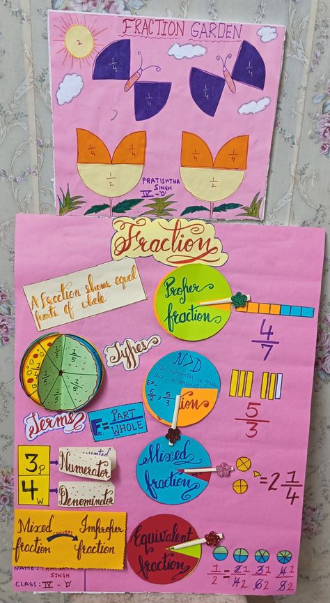 Fraction wheel model for class 4 #fraction garden activity Garden Activity, Fraction Models, Garden Activities, Wheel, Quick Saves