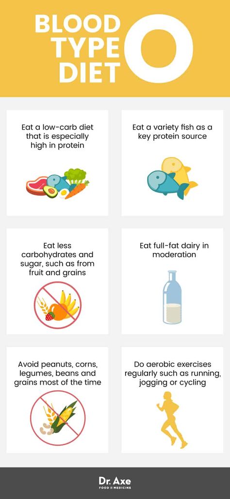 Blood type O diet - Dr. Axe Blood Type O Diet, Type O Diet, Blood Type Diet Chart, Eating For Blood Type, O Positive Blood, O Blood Type, Detox Kur, Blood Type Diet, Detox Diet Plan