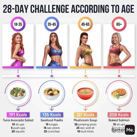 Burn 1000 Calories, Avocado Tuna Salad, Calorie Burning Workouts, 1000 Calories, 28 Day Challenge, Baked Salmon, Low Calorie Recipes, Life Advice, Diet Tips