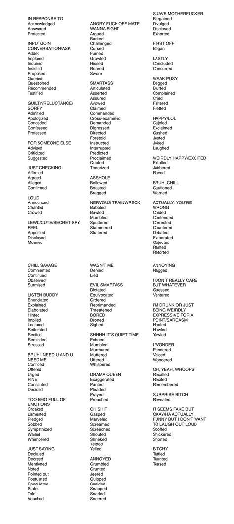 Writing Words Instead Of Said, Essay Replacement Words, Other Words Instead Of Said, Word Instead Of Said, Words To Write Instead Of Said, Word Replacement Essay, Essay Words Replacement, Writing Replacement Words, Subjects To Write About