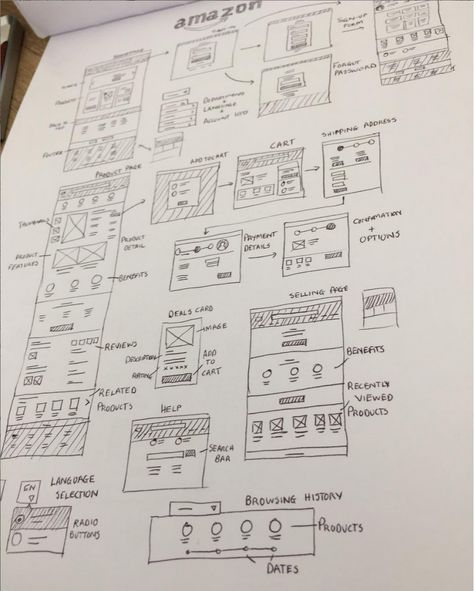 Ux Wireframe Sketch, App Wireframe Sketch, Web Design Sketch, Ux Design Wireframe, Ux Sketches, Sitemap Design, Wireframe Sketch, App Sketch, Ux Wireframe