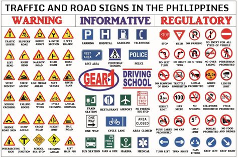 If you want to pass the exam and get a high score, you need to study the common traffic/road signs in the Philippines.  Read more: http://www.affordablecebu.com/load/philippine_government/list_of_traffic_signs_in_the_philippines/5-1-0-30228 Road Sign Meanings, Slippery Road Sign, Road And Traffic Signs, Pedestrian Sign, Road Safety Signs, All Road Signs, Regulatory Signs, Road Traffic Signs, Yield Sign