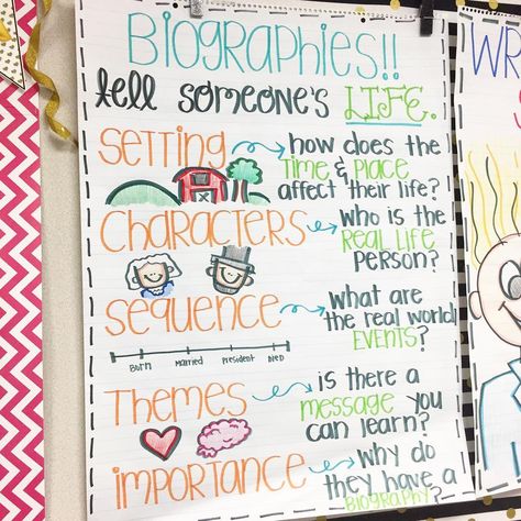 Kelsey Nelon on Instagram: “SOOOO excited to start biographies this week!!! The babes are already starting little budding obsessions for all these peeps!! • • •…” Biography Anchor Chart 3rd Grade, Biography Anchor Chart 2nd, Fables Anchor Chart 2nd Grade, Biography Anchor Chart, Fables Anchor Chart, Biographies Anchor Chart, Genre Anchor Charts, Anchor Charts First Grade, Ela Anchor Charts