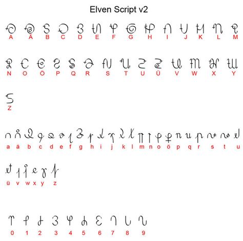 Fae Alphabet, Naga Alphabet, Elven Script, Ciphers And Codes, Rune Alphabet, Fictional Languages, Ancient Alphabets, Different Alphabets, Fancy Writing