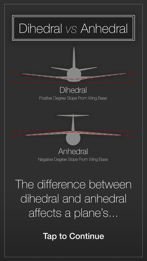 Aerobatics Planes, Aerodynamics Design, Aviation Mechanic, Radio Controlled Aircraft, Aircraft Wing, Aviation Engineering, Aviation Education, Ground School, Aerospace Design