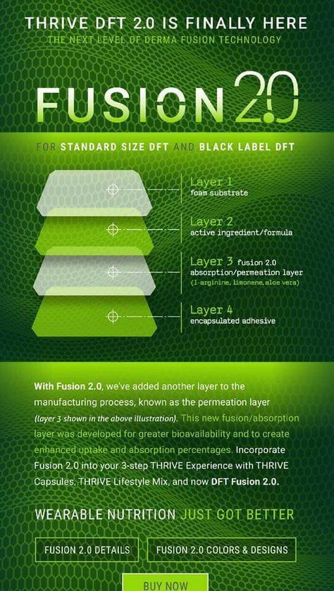 Thrive Dft, Thrive Promoter, Thrive Le Vel, Thrive Experience, Thrive Life, L Arginine, Wellness Company, 10 Million, New And Improved