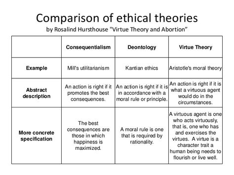 Kantian Ethics, Analytic Philosophy, Continental Philosophy, Essay Structure, Homework Helpers, Mbti Memes, Moral Philosophy, Paper Writer, Moral Dilemma