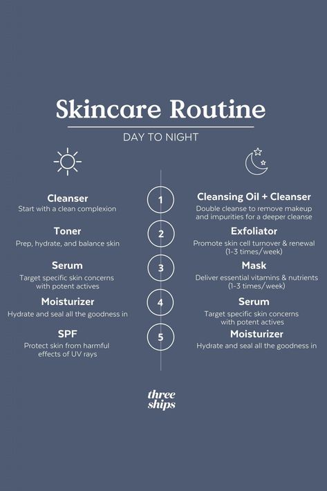 Untitled Pilgrim Skin Care, Am Vs Pm Skincare, Apply Skincare, Routine Day, Beginner Skin Care Routine, Skincare Guide, Spf Skincare, Skincare Instagram, Face Skin Care Routine