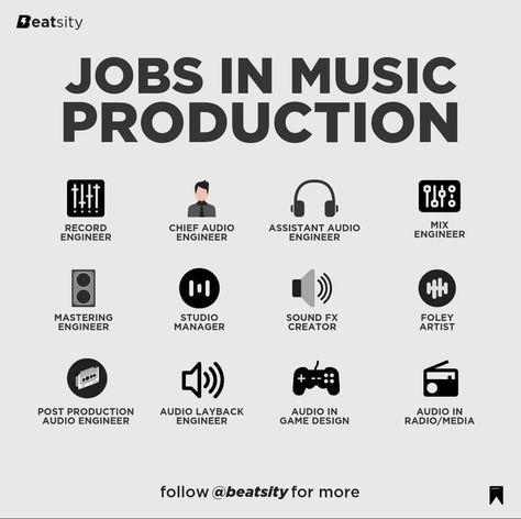 Artist Management Music, Music Production Tips, Frequency Chart, Music Hacks, Writing Songs Inspiration, Music Basics, Music Engineers, Learn Music Theory, Music Theory Lessons