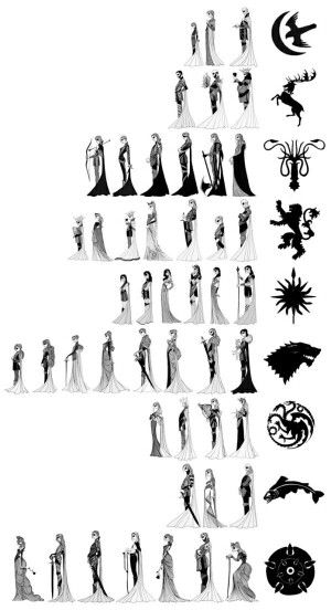 Westeros Family Tree Arryn House, Houses Of Westeros, Dessin Game Of Thrones, Lannister House, Devious Maids, Game Of Thrones 3, Valar Dohaeris, Hemlock Grove, Septième Art