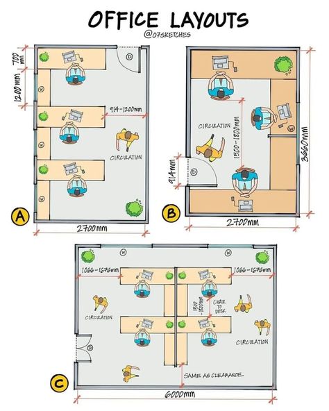 Office Building Plans, Open Office Layout, Office Layout Plan, Office Layouts, Open Office Design, Office Space Planning, Floor Plan With Dimensions, Small Office Design Interior, Office Floor Plan