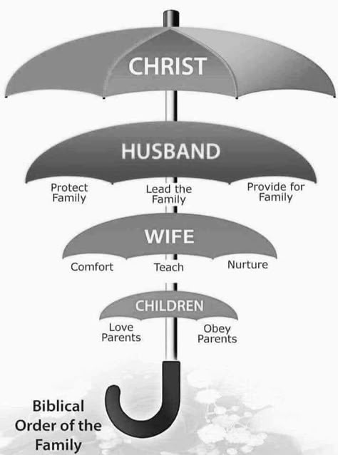 Kingdom Marriage, God Centered Relationship, Study Notebook, Godly Relationship, Christian Bible Study, Lining Up, Joshua 1, Ayat Alkitab, Bible Study Lessons