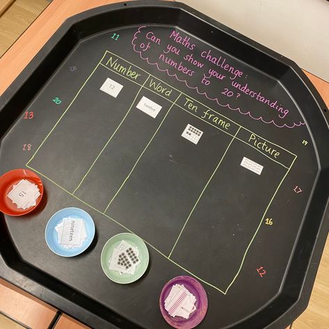 We 🖤 this tuff tray using our representation cards 😍 #mathstufftray #tufftray #naturalclassroom #neutralclassroom #year1classroom #counting #mathsarea #learningaboutmoney #mathsobjectives #mathslearning #primarystarseducation #whiterosemaths #primaryteacheruk #ukteacher #ukprimaryteacher Numbers To 20 Tuff Tray, Continuous Provision Year 1, Micro School, Representing Numbers, Numbers To 100, Maths Eyfs, Year 1 Classroom, Year 1 Maths, Eyfs Ideas