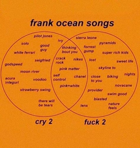 Ocean Lyrics, Frank Ocean Lyrics, Frank Ocean Songs, Cute Captions, White Ferrari, Playlist Ideas, Song Suggestions, Song Recommendations, Soul Songs