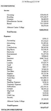 Kennel Business Plan - Statement of purpose, The business, Marketing plan Kennel Business Ideas, How To Start A Dog Kennel Business, Kennel Business Layout, Dog Boarding Business Plan, Opening A Dog Kennel Business, Dog Kennel Business, Dog Boarding Forms, Dog Boarding Facility Ideas, Commercial Dog Kennel Ideas