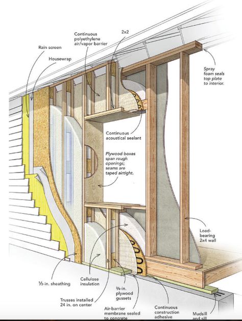 Passive House Design, Wall Framing, Fine Homebuilding, Framing Construction, Passive House, Building A Shed, Shed Plans, Building Construction, Green Building