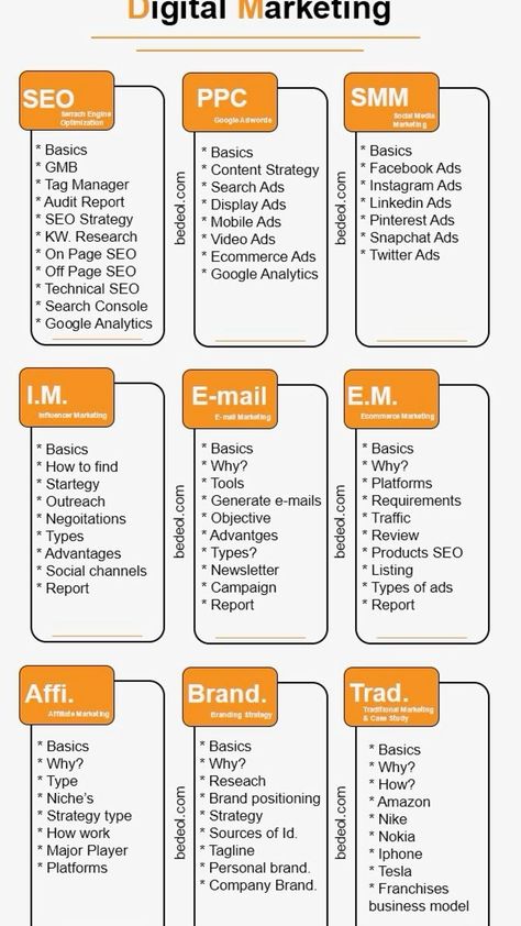 Digital marketing 


			
			, #googleads #digitalmarketing #seo Twitter Ads, Product Animation, Search Ads, Google Seo, Social Media Optimization, Ecommerce Marketing, Social Media Marketing Business, Google Adwords, On Page Seo