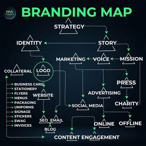 Business Strategy Management, Brand Marketing Strategy, Learn Marketing, Business Branding Inspiration, Startup Business Plan, Business Basics, Business Marketing Plan, Social Media Marketing Plan, Social Media Marketing Business