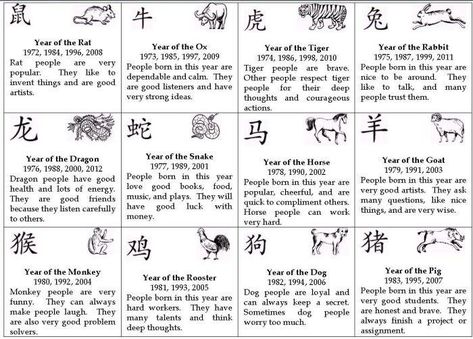 Chinese Calendar Year | Printable Calendar Template Chinese Astrology Chart, Chinese Numerology, Zodiac Stories, Zodiac Years, Chinese Calendar, Zodiac Calendar, Numerology Chart, Chinese Astrology, Symbols And Meanings