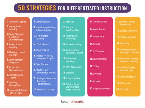 Strategies For Differentiated Instruction Differentiated Instruction Strategies, Reciprocal Teaching, Differentiation Strategies, Educational Therapy, Differentiation In The Classroom, Mastery Learning, Socratic Seminar, Genius Hour, Problem Based Learning