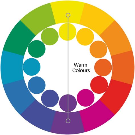 Colours categorised as warm include hues evident in imagery depicting fire, hot climates and warm/desert geographic locations. This includes yellow, orange, pinks, reds, red/purple and greys plus neutrals with warm undertones. Warm colours do not reflect the Kelvin temperature scale which indicates that red light is at the cooler end of this scale. Warm colour palette illustration by Zena O’Connor, PhD © Design Research Associates Lighting Drawing, Warm And Cold Colours, Mixing Paint Colors, Colour Illustration, Cool Colours, Warm And Cool Colors, Palette Design, Warm Colours, Hue Color