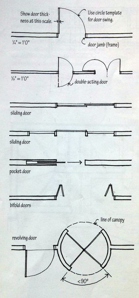 door types! Door Symbols Architecture, Door Types, Floor Plan Symbols, Architecture Symbols, Kinetic Architecture, Columns Decor, Learn Interior Design, Door Plan, Sliding Folding Doors