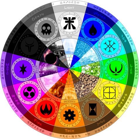 Magic System, Elemental Magic, Elemental Powers, Super Powers Art, Writing Fantasy, Element Symbols, Classical Elements, Magic Symbols, Magic Design