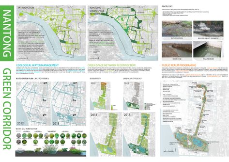 Nantong Green Corridor - Urban Design Awards 2019(Built Project (Non-Local Projects) Merit) Green Corridor Urban Design, Green Corridor, Urban Design Architecture, Urban Design Concept, Urban Forest, Layout Architecture, Water Management, Urban Spaces, Urban Area