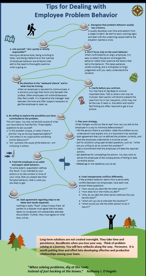 tips for problem behavior How To Handle Conflict At Work, Professional Behavior At Work, Io Psychology, Professional Behavior, Productivity Infographic, Work Team Building Activities, Workplace Wellbeing, Leadership Development Activities, Leading Change